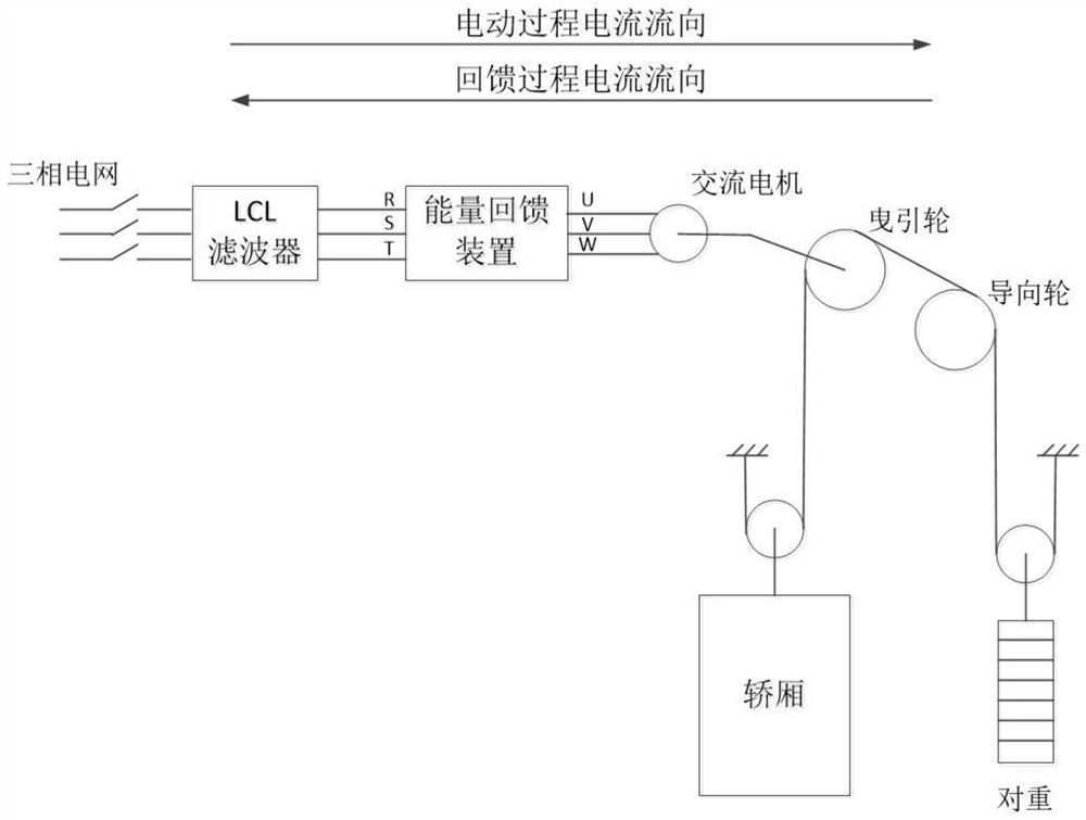 一种电梯的能量回馈方法及系统