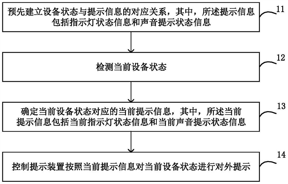 设备及其状态提示方法、装置和系统、存储介质