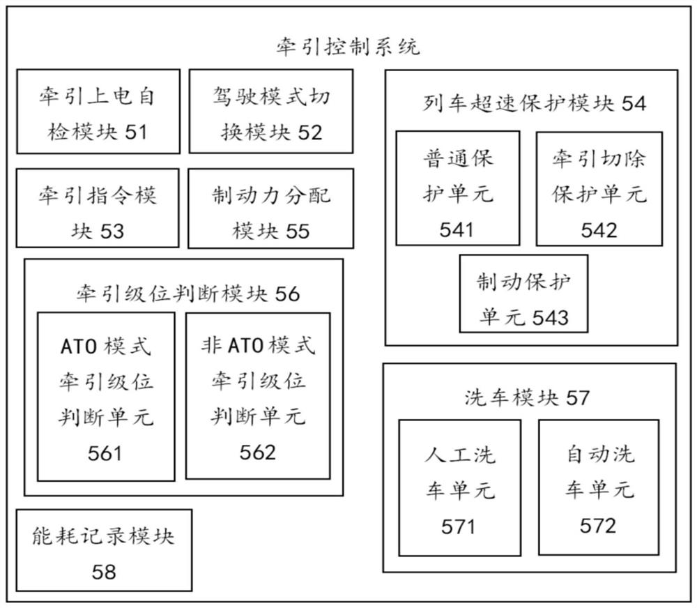 一种牵引控制系统