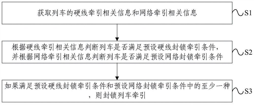 列车的牵引控制方法、装置、列车、电子设备和存储介质