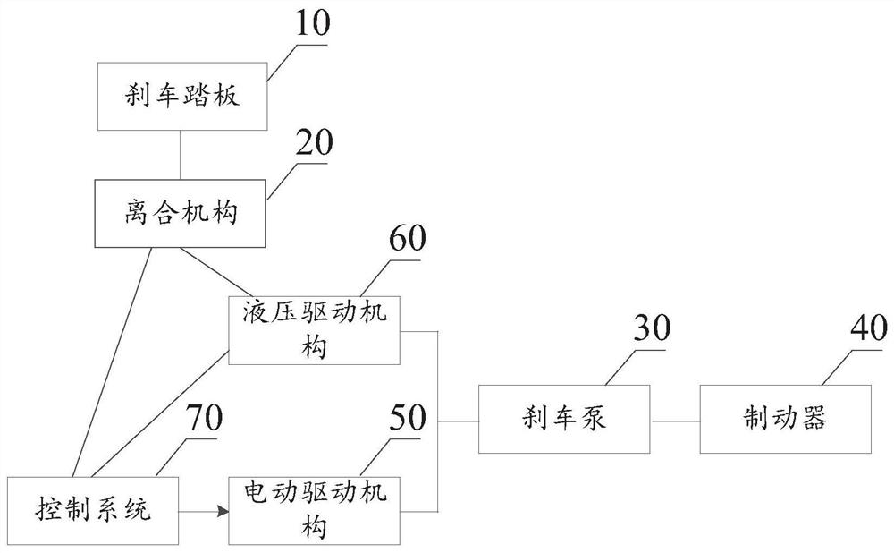 一种智能汽车线控制动装置