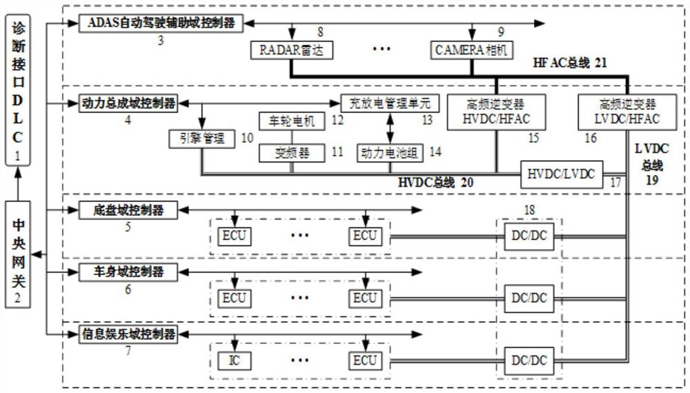 一种面向无人驾驶汽车的直流与高频交流混合电气系统