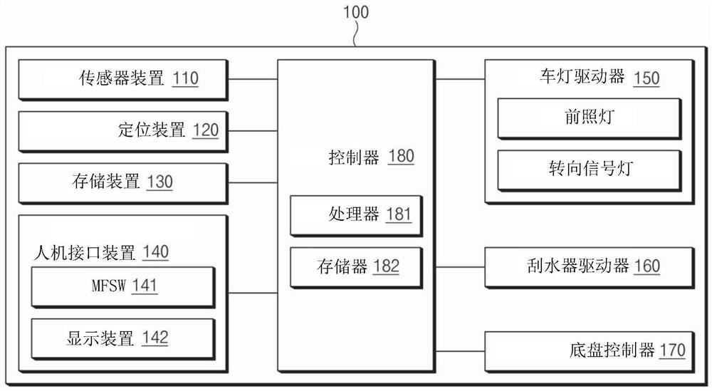 车辆和用于控制其车身的方法