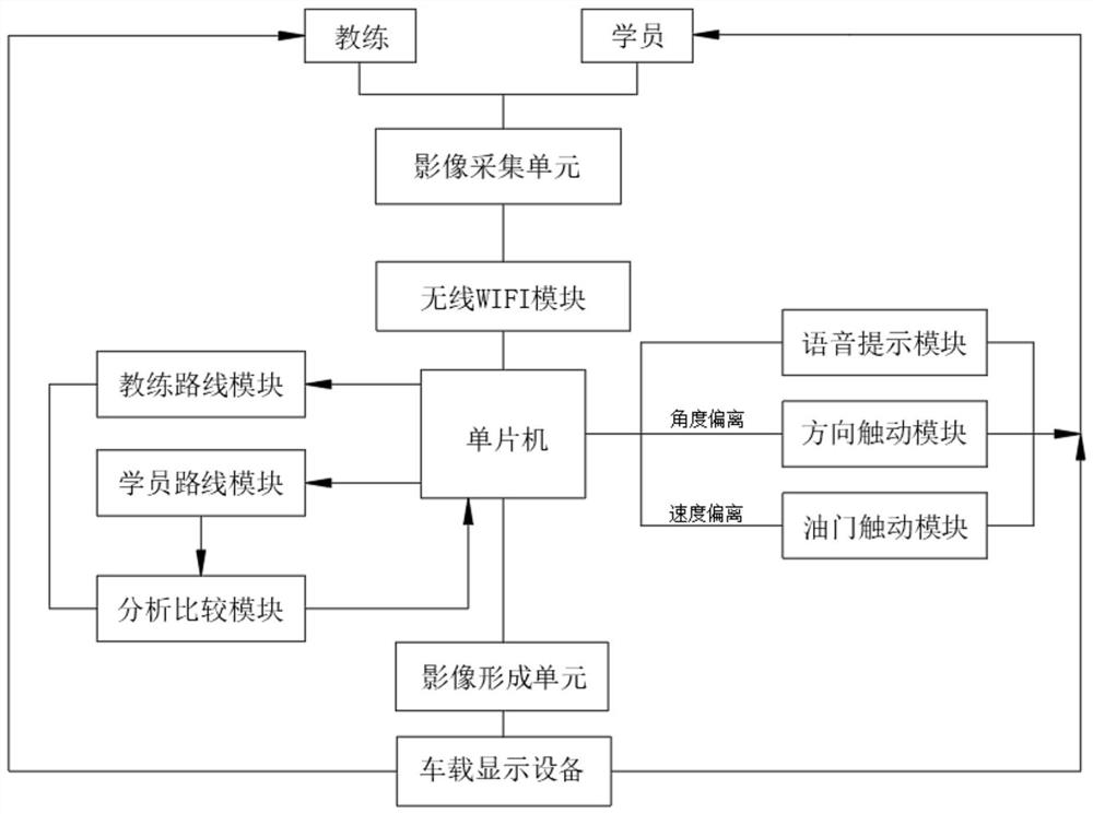 一种客车用360全景倒车影像控制系统