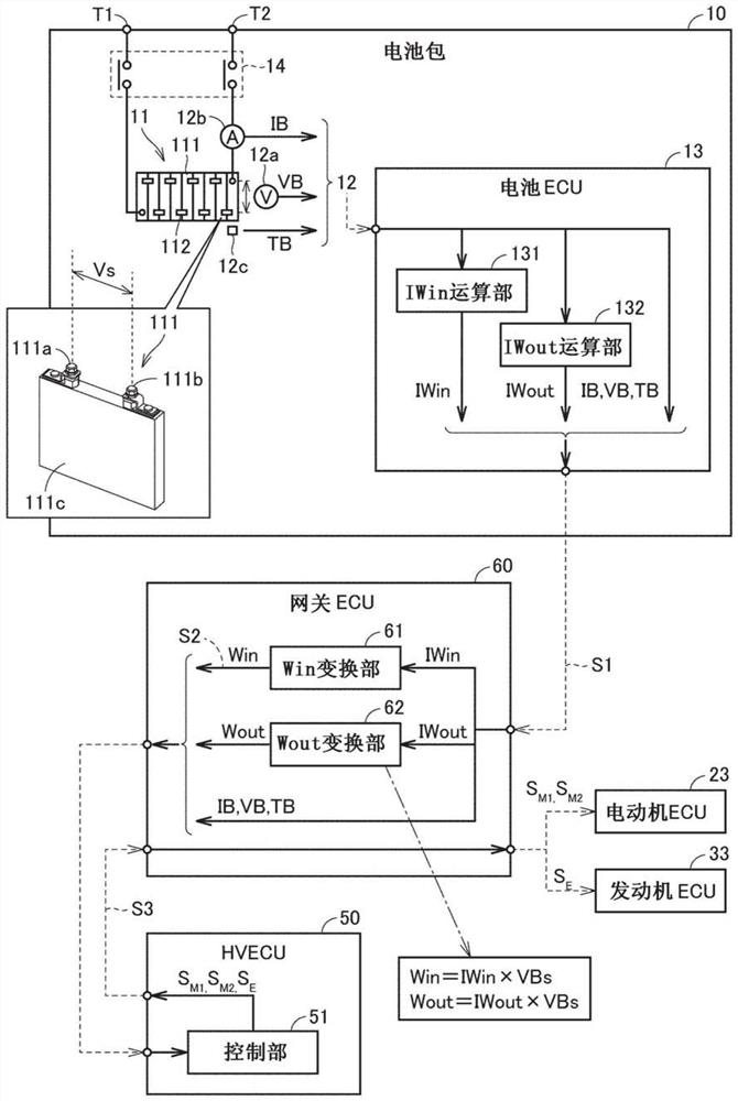 车辆、车辆控制系统以及车辆控制方法