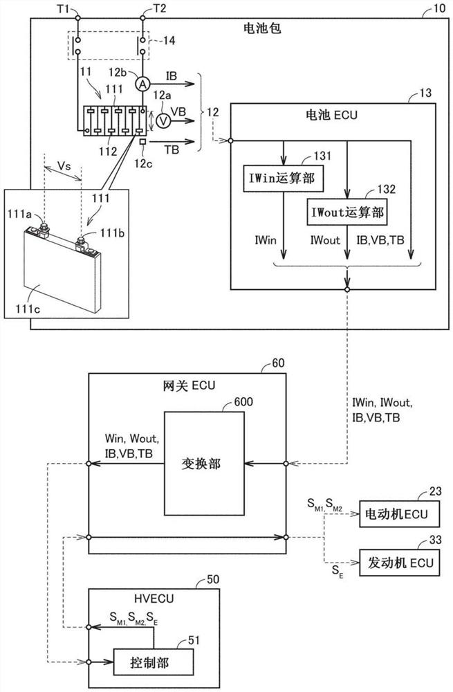 车辆、车辆控制系统以及车辆控制方法