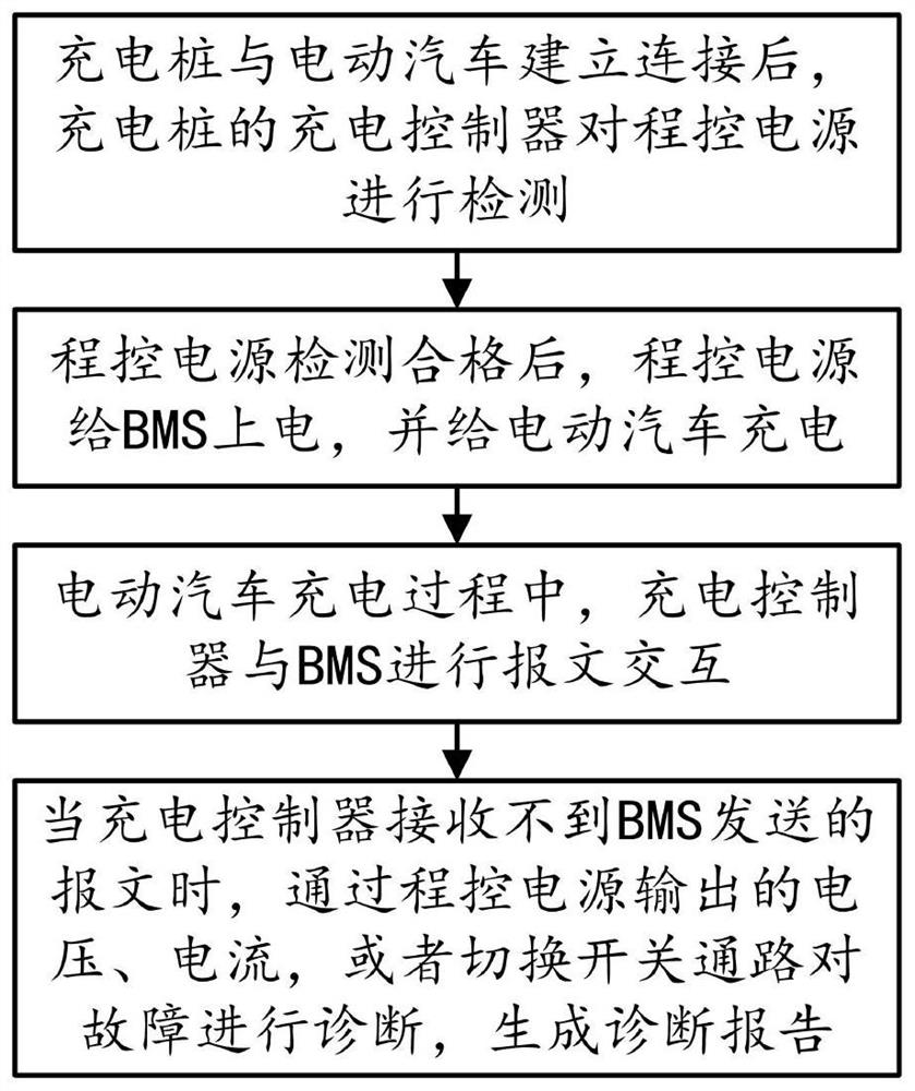 一种电动汽车充电故障诊断方法及系统