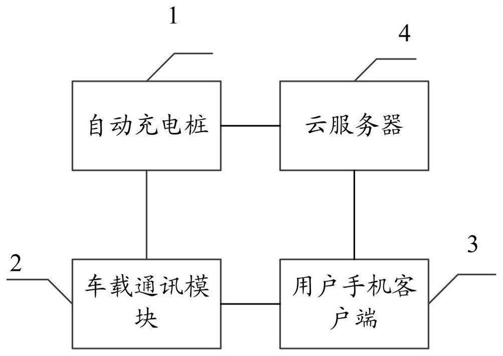 一种电动汽车自动充电系统及自动充电方法