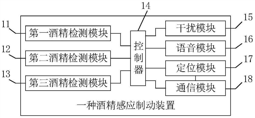 一种酒精感应制动装置和方法