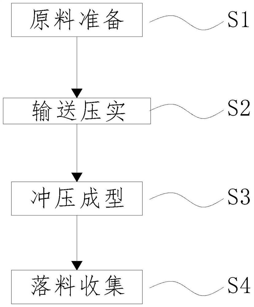 一种铝箔锡纸保温餐盒制作方法