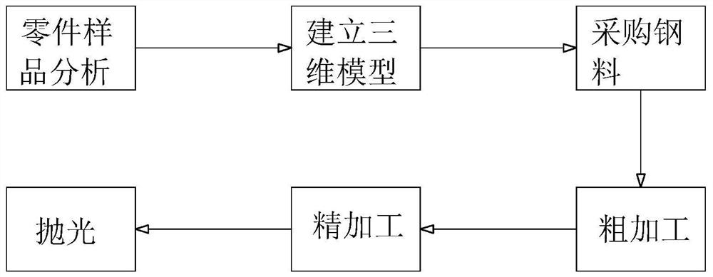 一种用于生产插头零配件的注塑模具的生产工艺