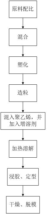 一种环保型易降解气球的制作工艺