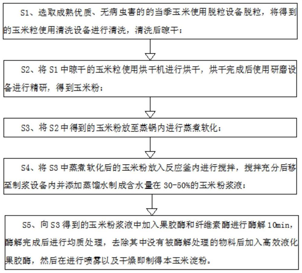 一种可降解聚丙烯塑料的制备工艺