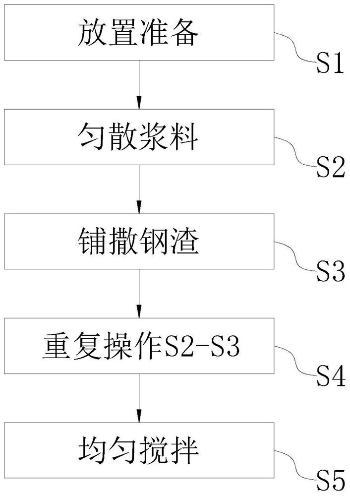 一种高强度混凝土制备方法