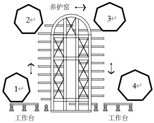 一种全新预制混凝土构件生产工艺