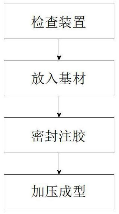 一种阻燃复合板制造加工工艺