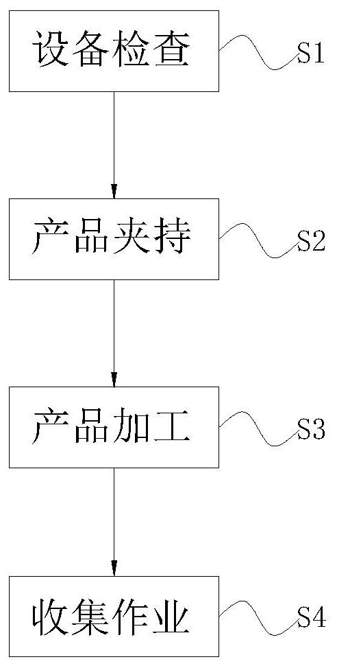 一种轻质聚碳酸酯幕墙板制作加工方法