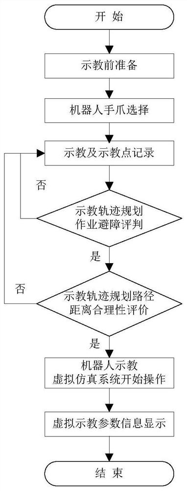 一种基于虚拟仿真体验的机器人示教方法及系统