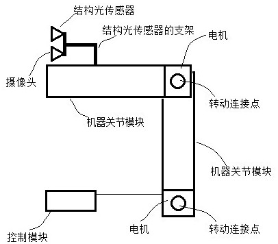 一种机器臂和使用方法