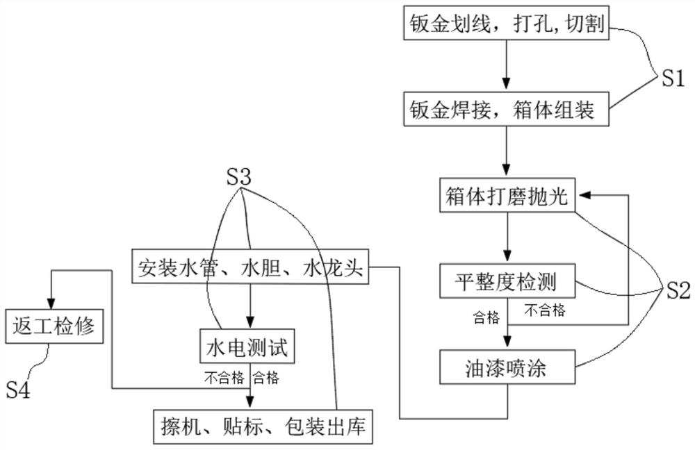 一种社区净水设备制造方法