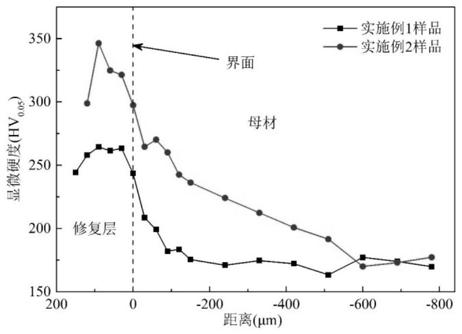 金属零件表面损伤电火花沉积-超声滚压复合修复方法