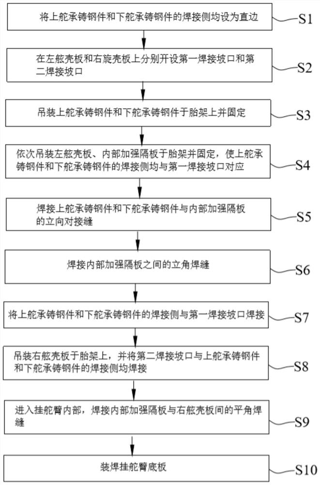 一种挂舵臂焊接工艺