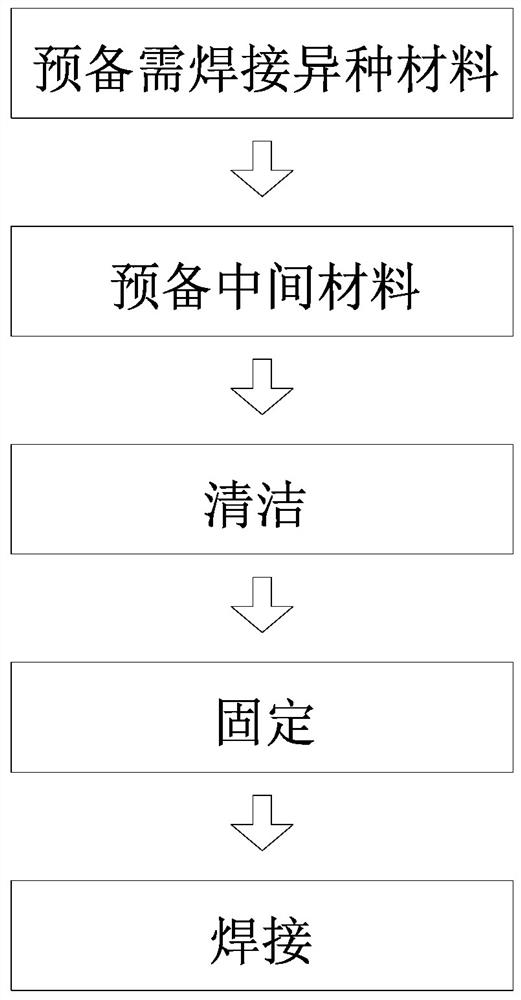 异种材料的激光焊接方法