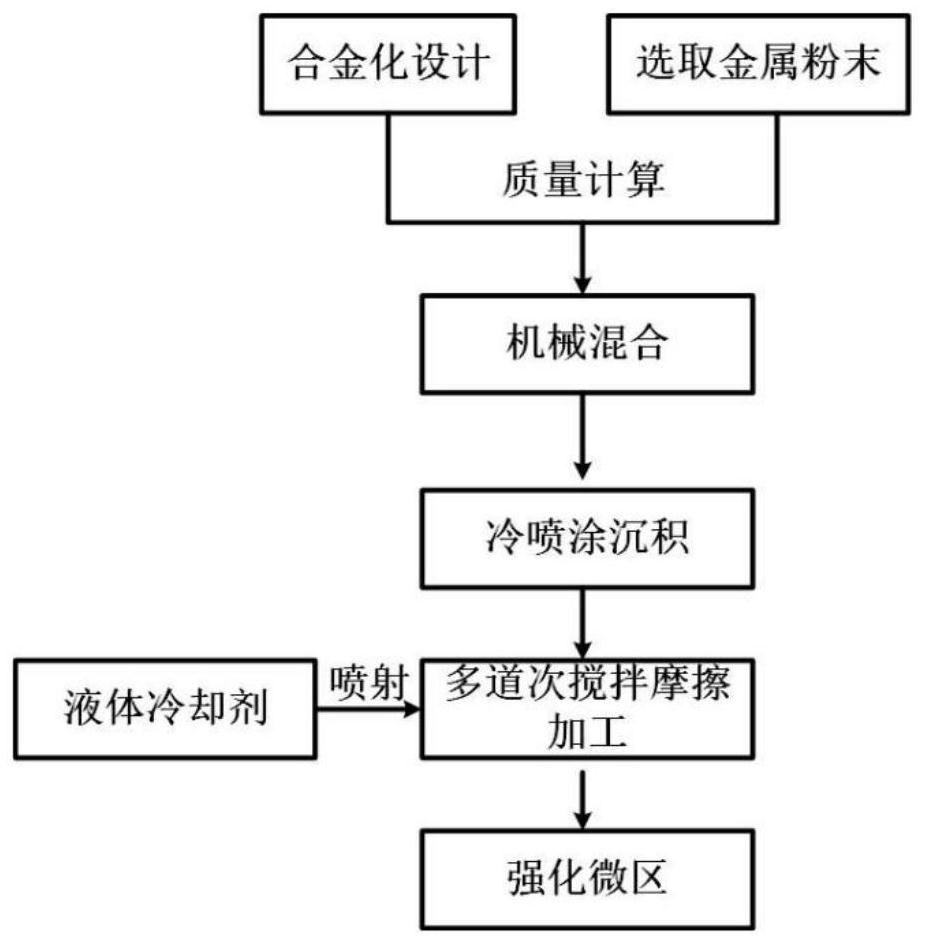 一种金属板材的制备方法及装置