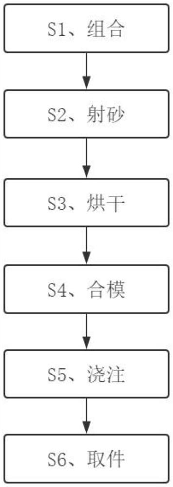 一种铸钢件的铁模覆砂方法