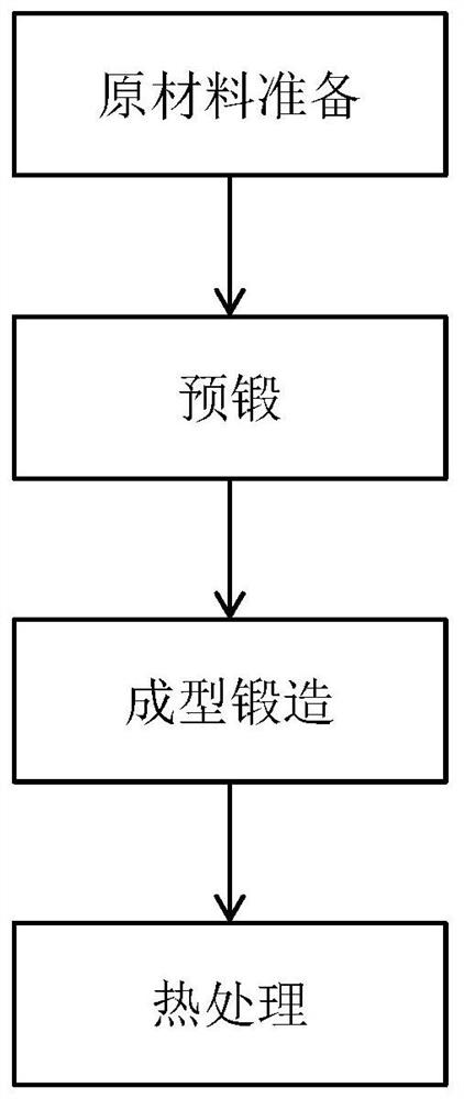 一种钛合金机匣锻件的等温锻造方法