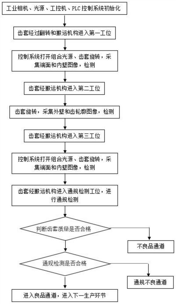 基于机器视觉的同步器齿套表面缺陷检测系统、方法、终端