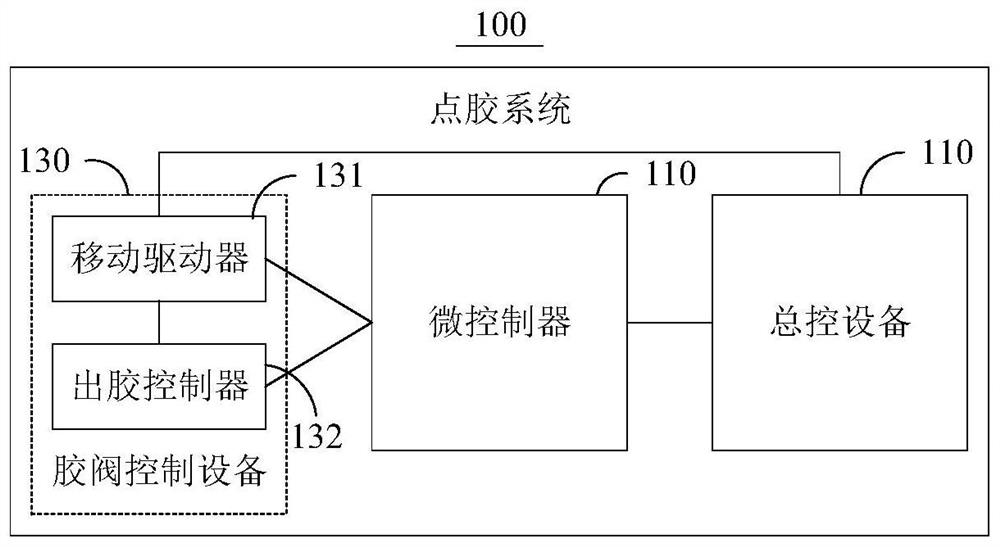 点胶系统及点胶控制方法