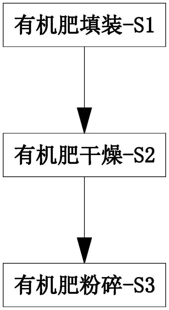 一种有机肥制备方法