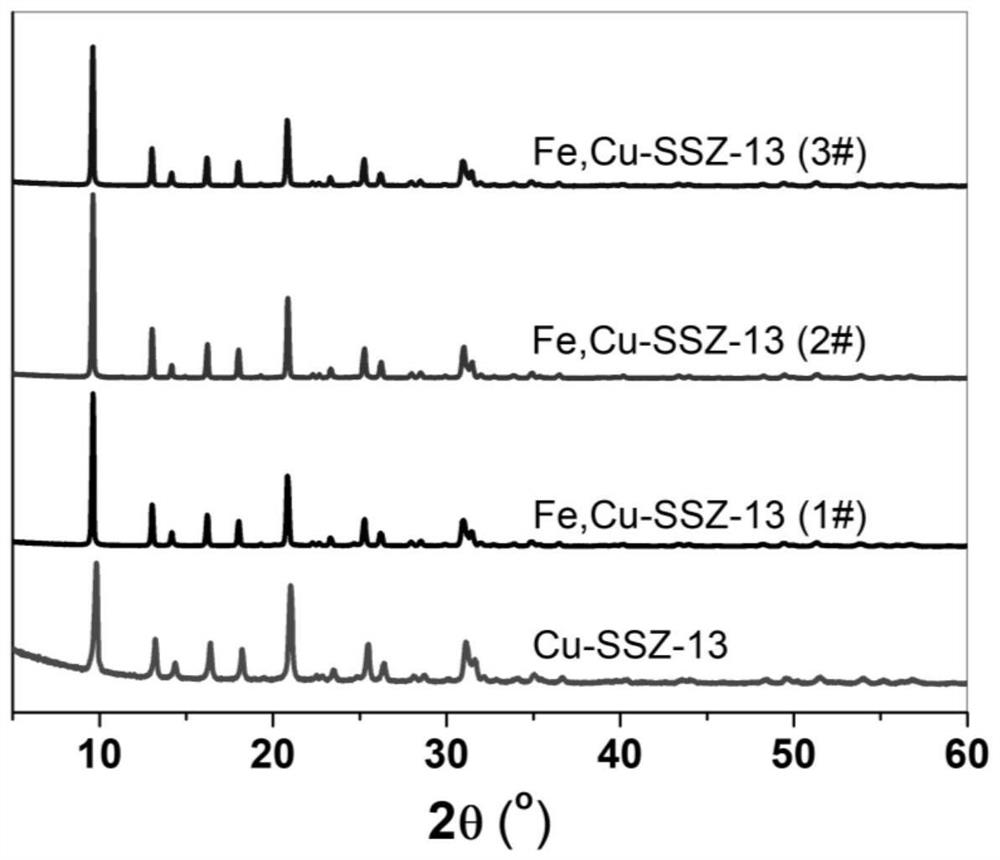 一种Cu、Fe占据不同位点的Fe,Cu-SSZ-13分子筛及其制备方法