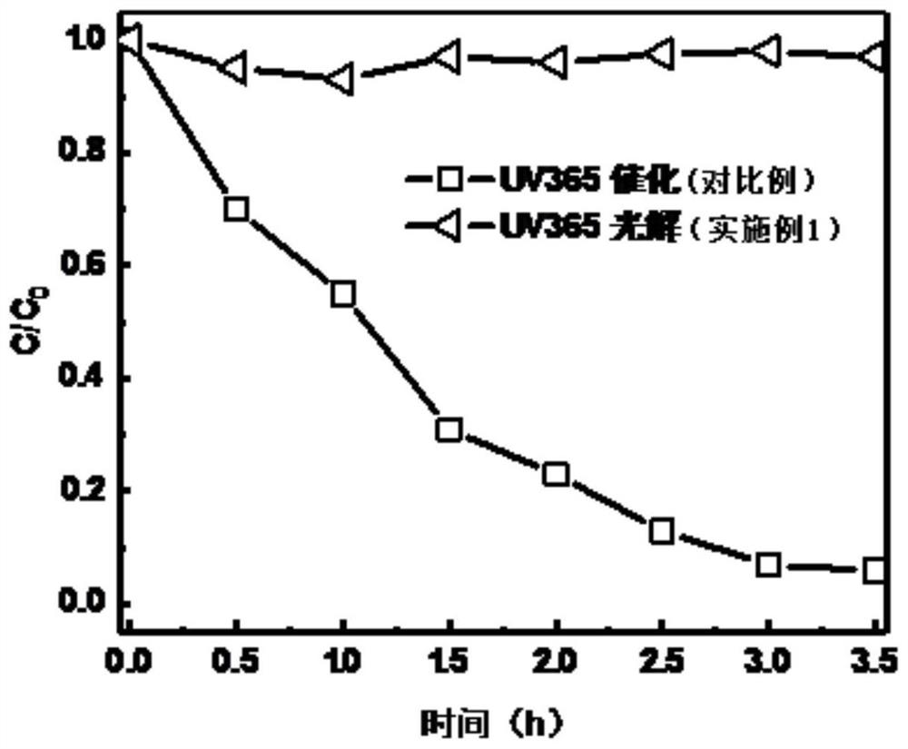 一种基于MXene掺杂的复合材料及其制备方法