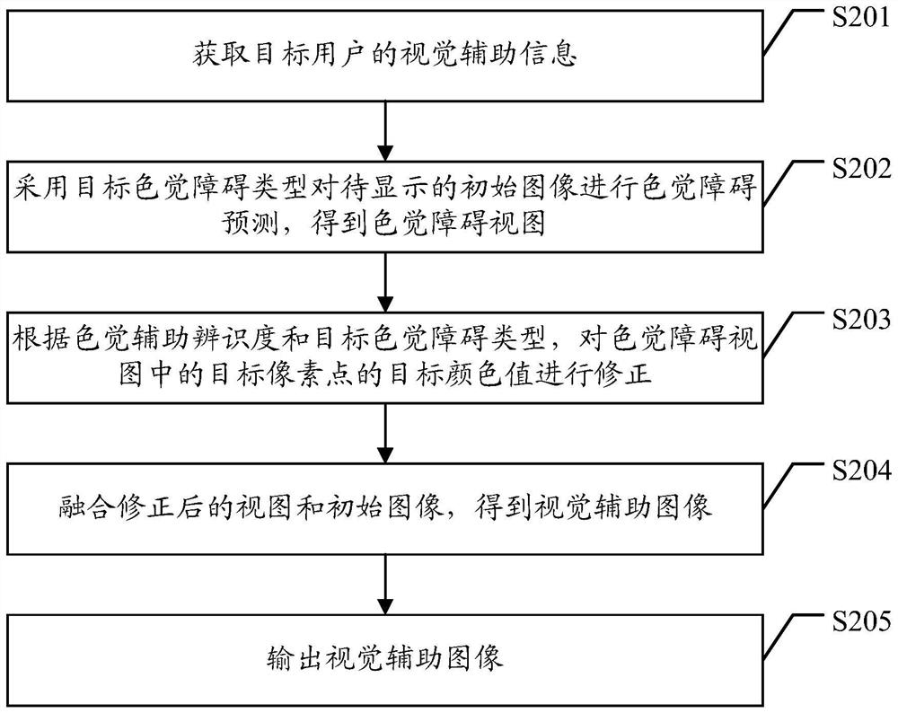 图像处理方法、装置、计算机设备及存储介质