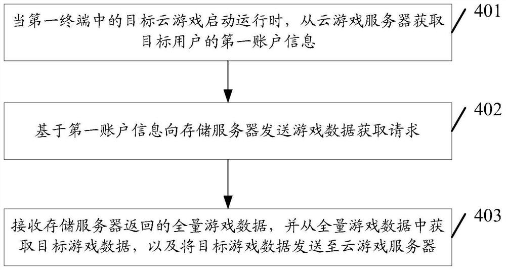 一种云游戏处理方法、装置、设备及介质