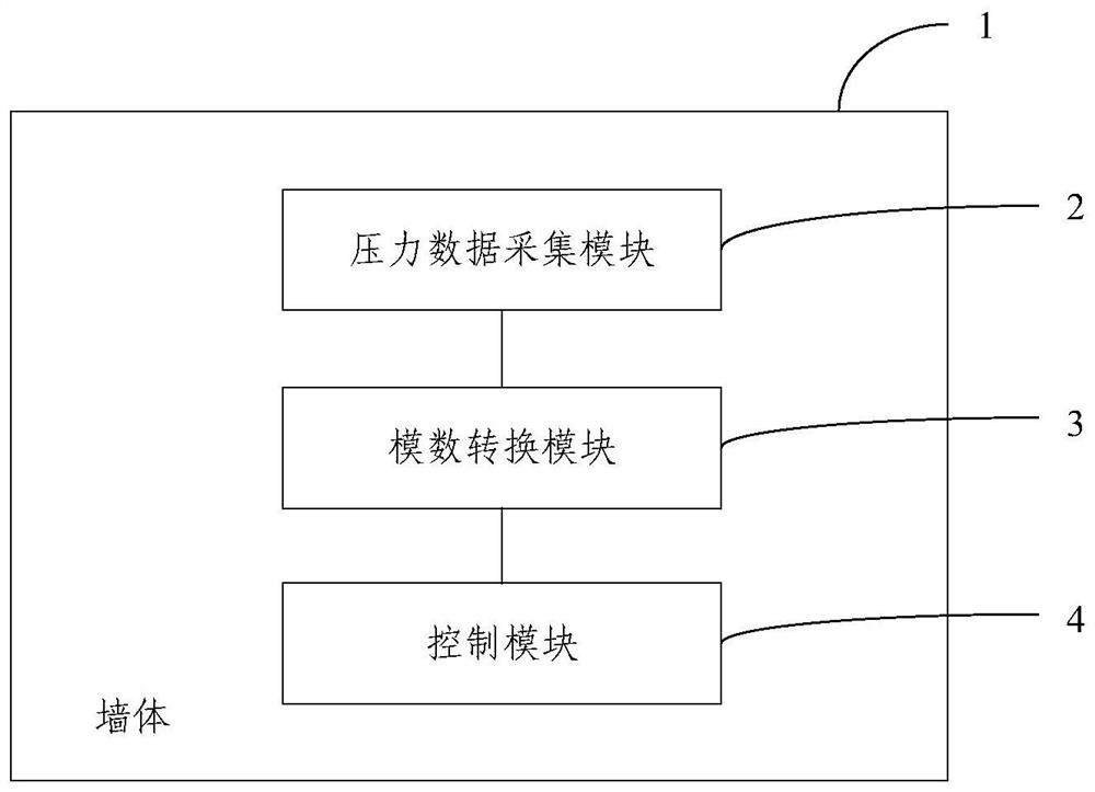 智能网球训练墙系统