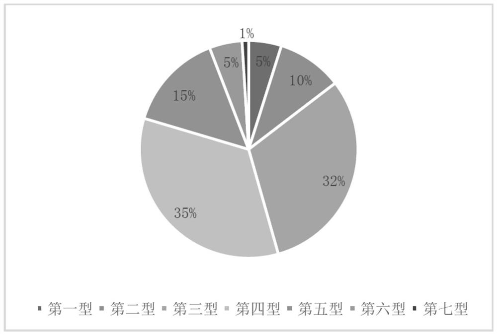 一种调节肠道菌群紊乱的固体制剂及其制备方法