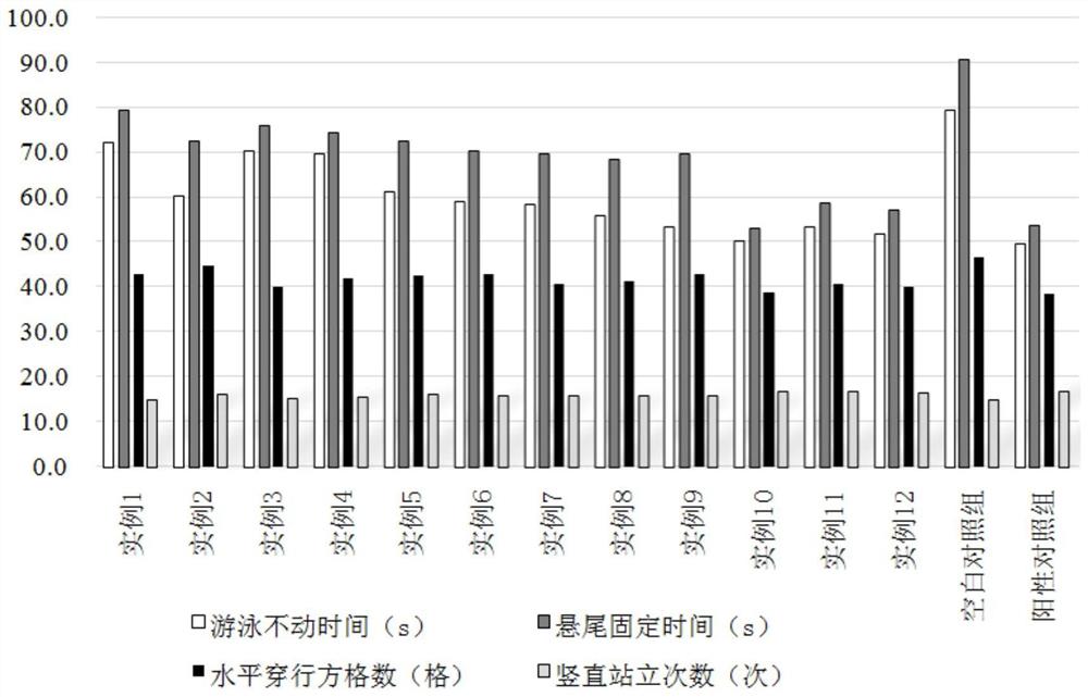 一种益生菌组合物及其产品和应用