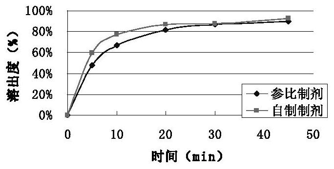 一种他达拉非口腔溶膜剂及制备方法