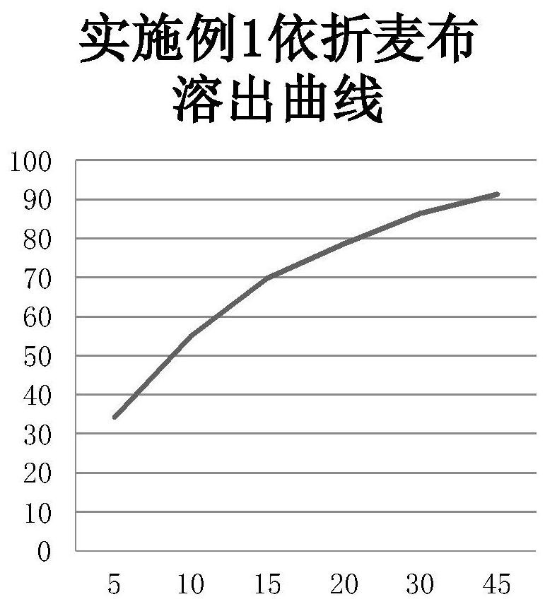 一种依折麦布匹伐他汀钙复方双层片剂