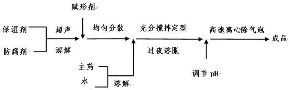 一种离子电渗透经皮给药系统