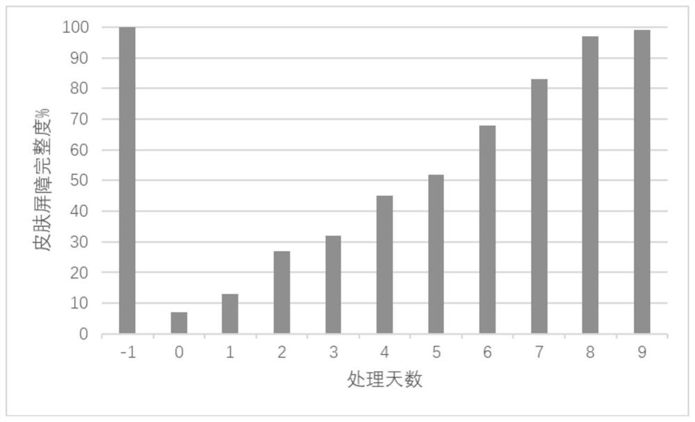 一种含有矿物温泉水的保湿舒缓修复膏霜及其制备方法