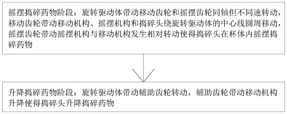 一种儿科用药物捣碎方法