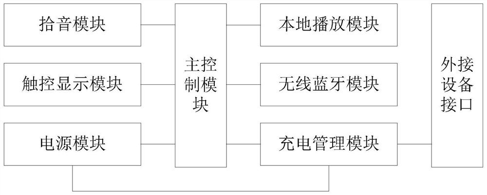 一种可判读听诊器