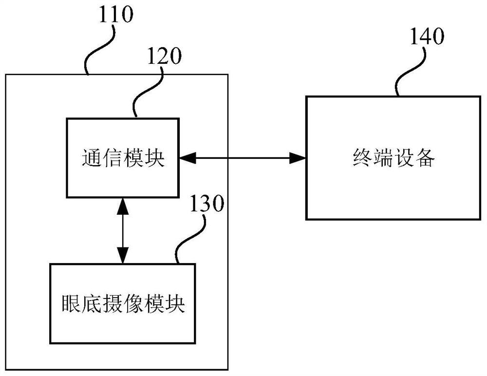 眼底摄像装置、眼底摄像系统和眼底摄像方法