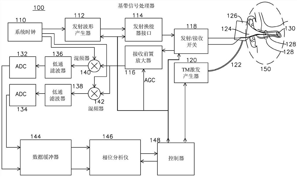 用于表征急性中耳炎的设备和方法