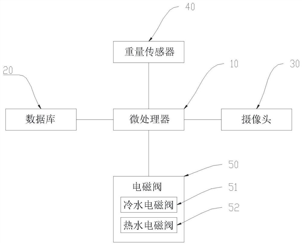 一种非接触自动取水装置及取水方法