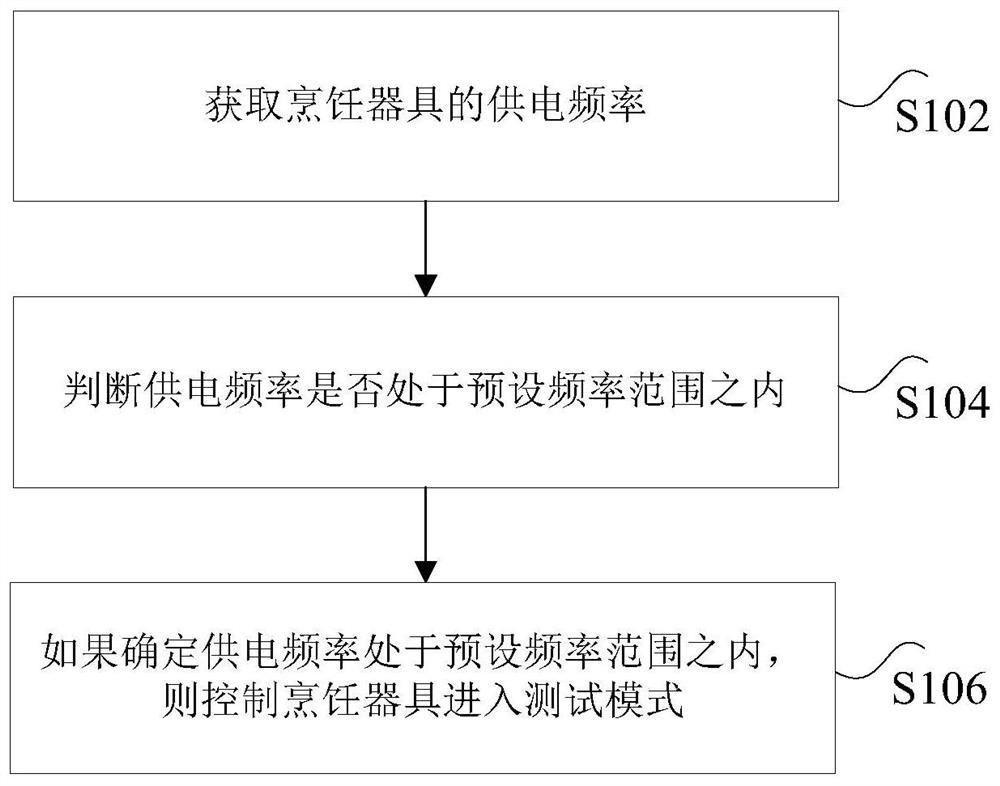 烹饪器具及其控制方法和装置、存储介质、处理器